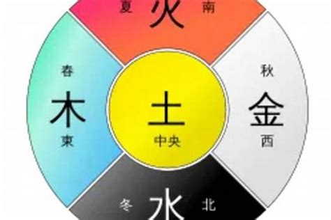 五行的金是什麼|【五行的金是什麼】五行中的金是什麼？金色傳説揭秘